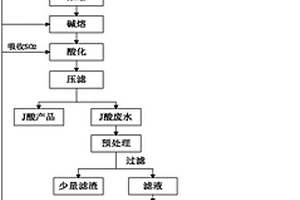 改進(jìn)的J酸合成工藝