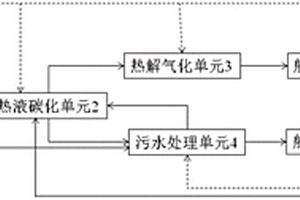 船舶固廢物綜合處理和再利用系統(tǒng)及移動(dòng)式海上平臺(tái)