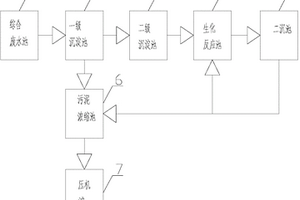 脫脂磷化污水處理系統(tǒng)