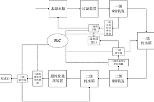 智能型節(jié)水循環(huán)利用凈化水裝置