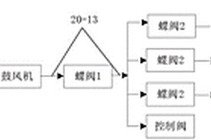 富氧空氣回收利用系統(tǒng)