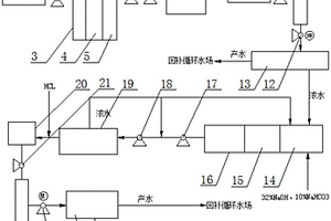 化工行業(yè)循環(huán)水場(chǎng)冷卻水的回收裝置