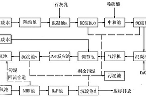 糧油生產(chǎn)污水處理系統(tǒng)