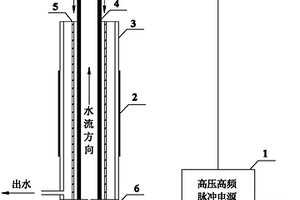 介質阻擋放電水處理裝置