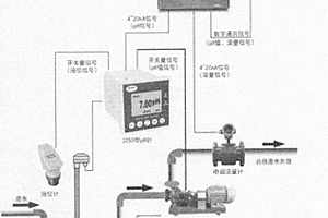 用于污染源實時在線監(jiān)控系統(tǒng)的現(xiàn)場終端組件