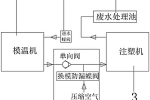 模具防漏裝置