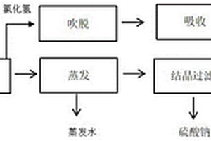 甲磺胺合成中銅水的重復利用工藝