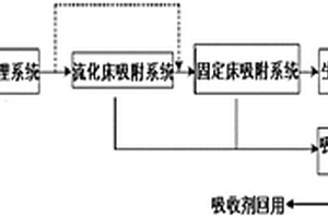 液固雙床吸附脫酚處理化工污水的專用系統(tǒng)