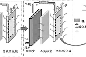 新型CoFe<sub>2</sub>O<sub>4</sub>/CNFs陰極催化膜耦合微生物燃料電池二級串聯(lián)系統(tǒng)及應用