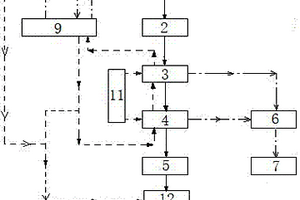 生活垃圾焚燒發(fā)電協(xié)同污泥干化處理系統(tǒng)