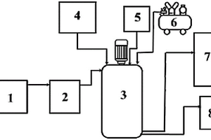 吸附除氯系統(tǒng)