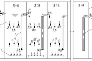 多級(jí)錯(cuò)流臭氧反應(yīng)器