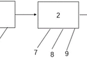 用于寒冷地區(qū)污水處理廠的好氧池系統(tǒng)