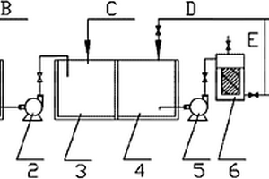 造紙廠化學(xué)機械制漿壓榨濾液的處理系統(tǒng)