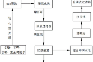 污水回用水處理系統(tǒng)