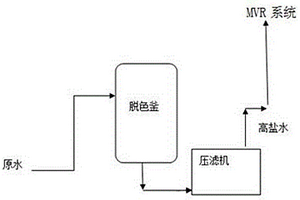 MVR脫色可持續(xù)性生產(chǎn)方法及裝置