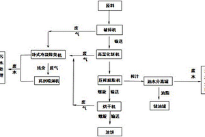 用于病死畜禽無(wú)害化處理的一體化加工系統(tǒng)