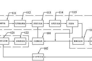 適用于印染污水的處理系統(tǒng)