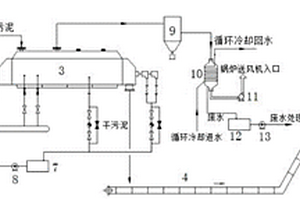 結(jié)合火電廠能源的污泥干化處置系統(tǒng)