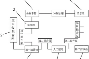 污水循環(huán)利用型低碳公廁