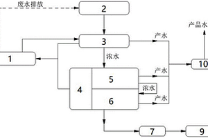 高回收率中水回用深度處理系統(tǒng)