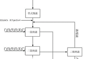 采用多種膜處理技術進行活性染料脫鹽的系統(tǒng)