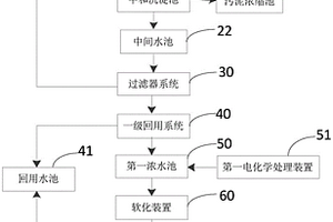 循環(huán)冷卻水處理零排放系統(tǒng)