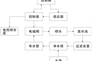 水幕裝置