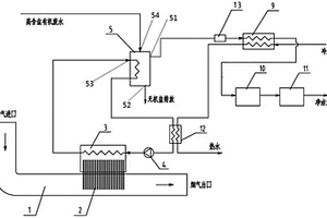 利用煙氣余熱進(jìn)行深度水處理的系統(tǒng)