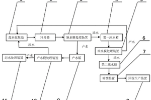 有機(jī)溶劑回收新型系統(tǒng)