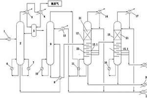 甲醇精餾系統(tǒng)