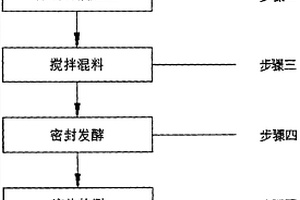 EM原液及其制備方法