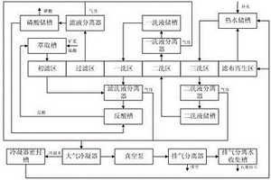 環(huán)保型磷酸過濾系統(tǒng)