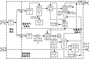 應(yīng)用于坑口煤制天然氣的造氣系統(tǒng)