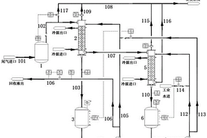 尾氣連續(xù)雙吸處理高效回收裝置及回收工藝