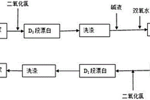 蔗渣漿二氧化氯漂白系統(tǒng)及方法