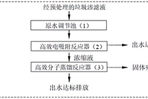 利用電吸附分子蒸餾進行垃圾滲濾液全量處理的方法