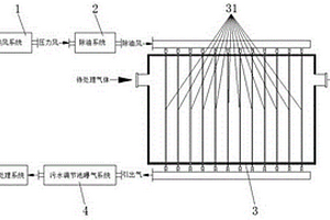 新型氣體脫濕系統(tǒng)