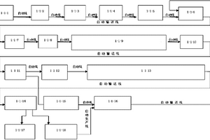 無機(jī)外保溫防火新型建筑材料生產(chǎn)線結(jié)構(gòu)