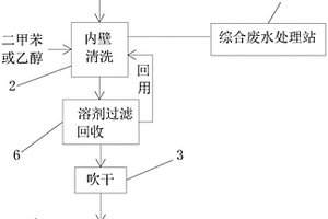 小金屬桶再生裝置