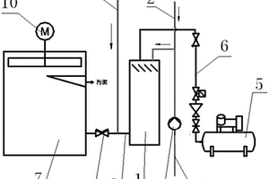 新型預(yù)處理裝置