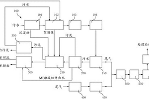 集中處理聚酯多元醇合成尾氣和污水處理尾氣的系統(tǒng)