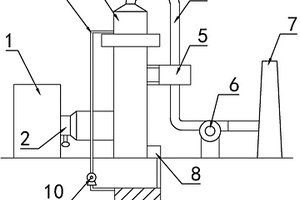 安全環(huán)保的水膜除塵系統(tǒng)