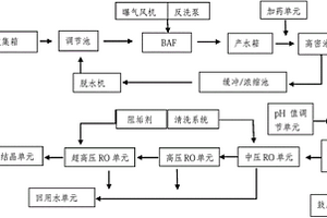 超高壓膜裝置