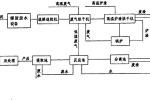 造紙污泥資源化處理系統(tǒng)