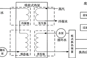 印染廠余熱回收系統(tǒng)