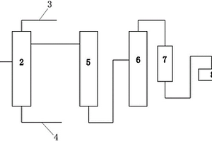 1，4-丁二醇裝置副產(chǎn)正丁醇提純系統(tǒng)