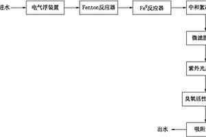 移動式應(yīng)急水處理設(shè)備