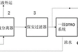 模塊化碟管式反滲透處理系統(tǒng)