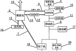 病死動(dòng)物無害化處理系統(tǒng)